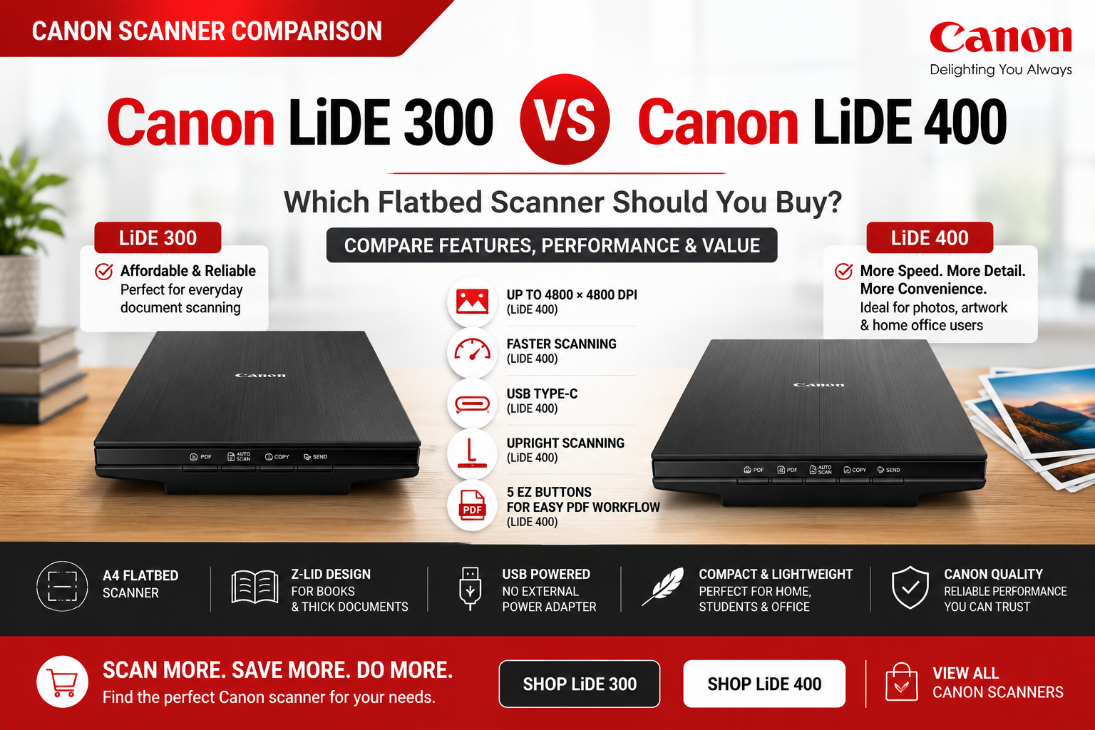 Canon LiDE 300 vs LiDE 400 flatbed scanner comparison
