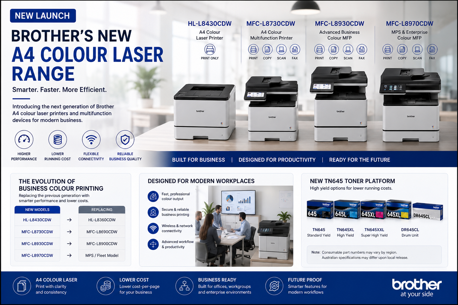 Brother Launches New A4 Colour Laser Printer Range | HL-L8430CDW & MFC