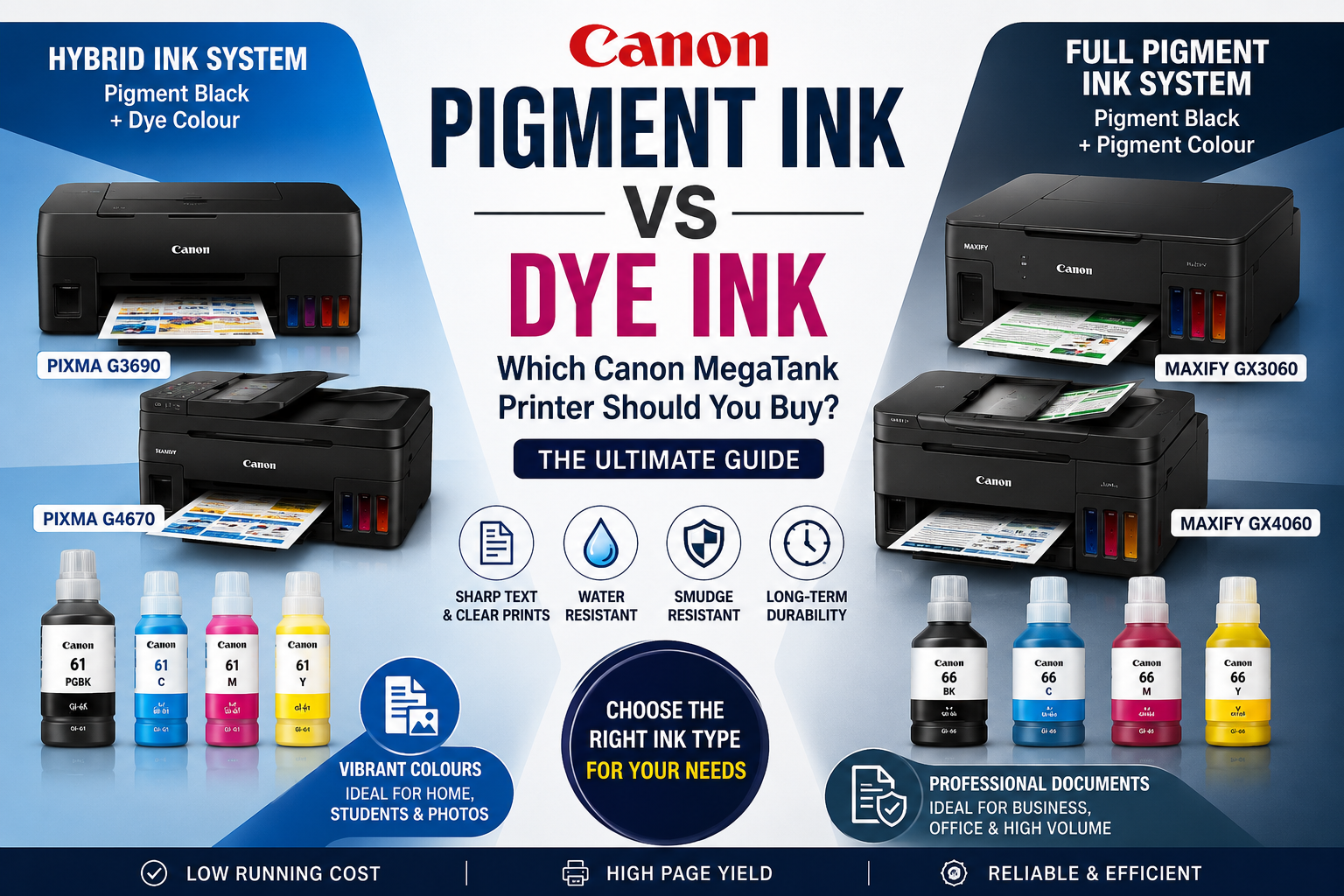 Canon Pigment Ink vs Dye Ink: Which Canon MegaTank Printer Is Right for You?
