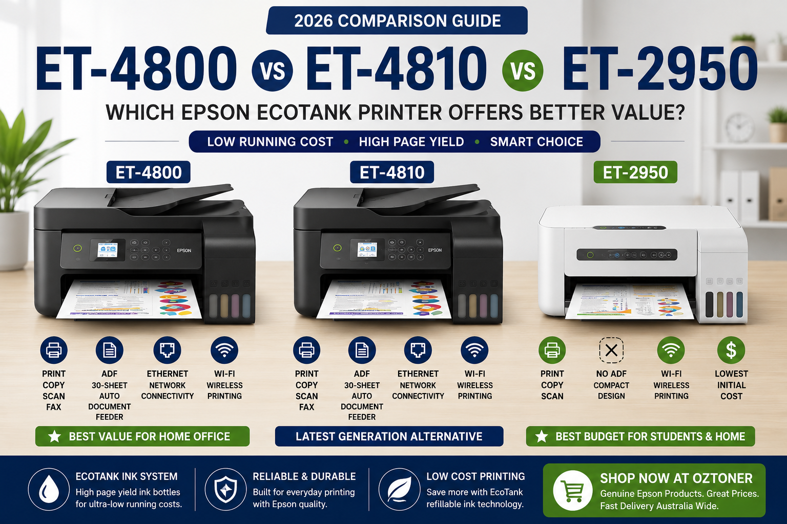 Epson ET-4800 vs ET-4810 vs ET-2950: Which EcoTank Printer Offers the Best Value in 2026?