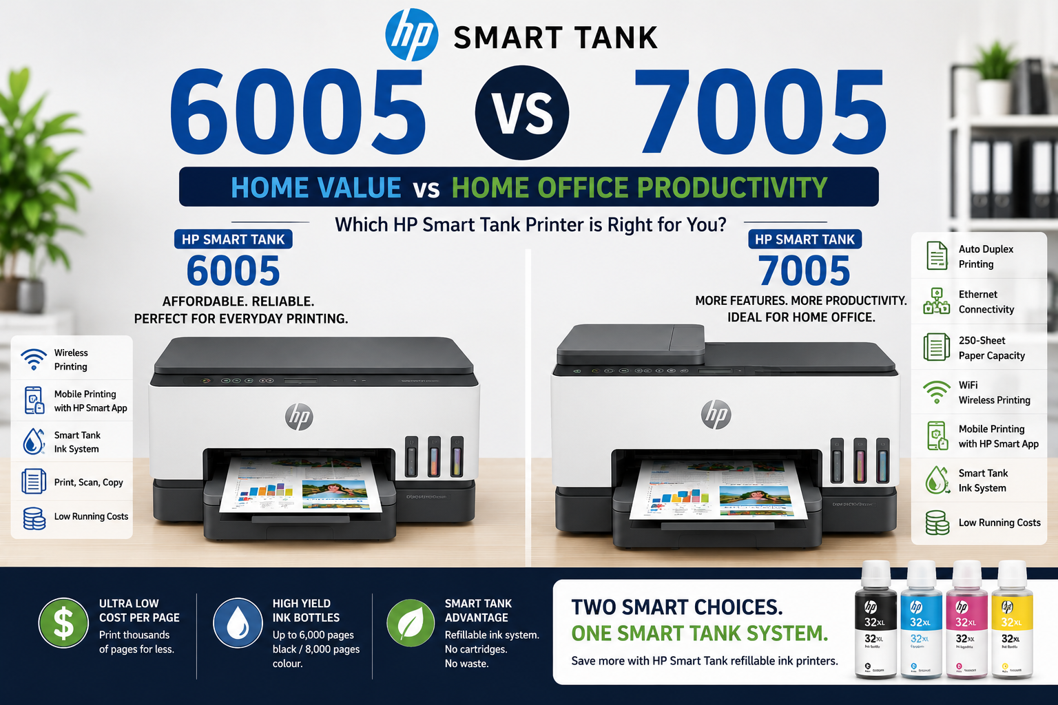 HP Smart Tank 6005 vs HP Smart Tank 7005: Which Refillable Ink