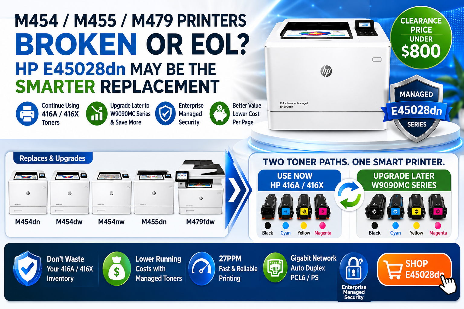 HP M454dn vs HP E45028dn vs HP 4201dn Comparison