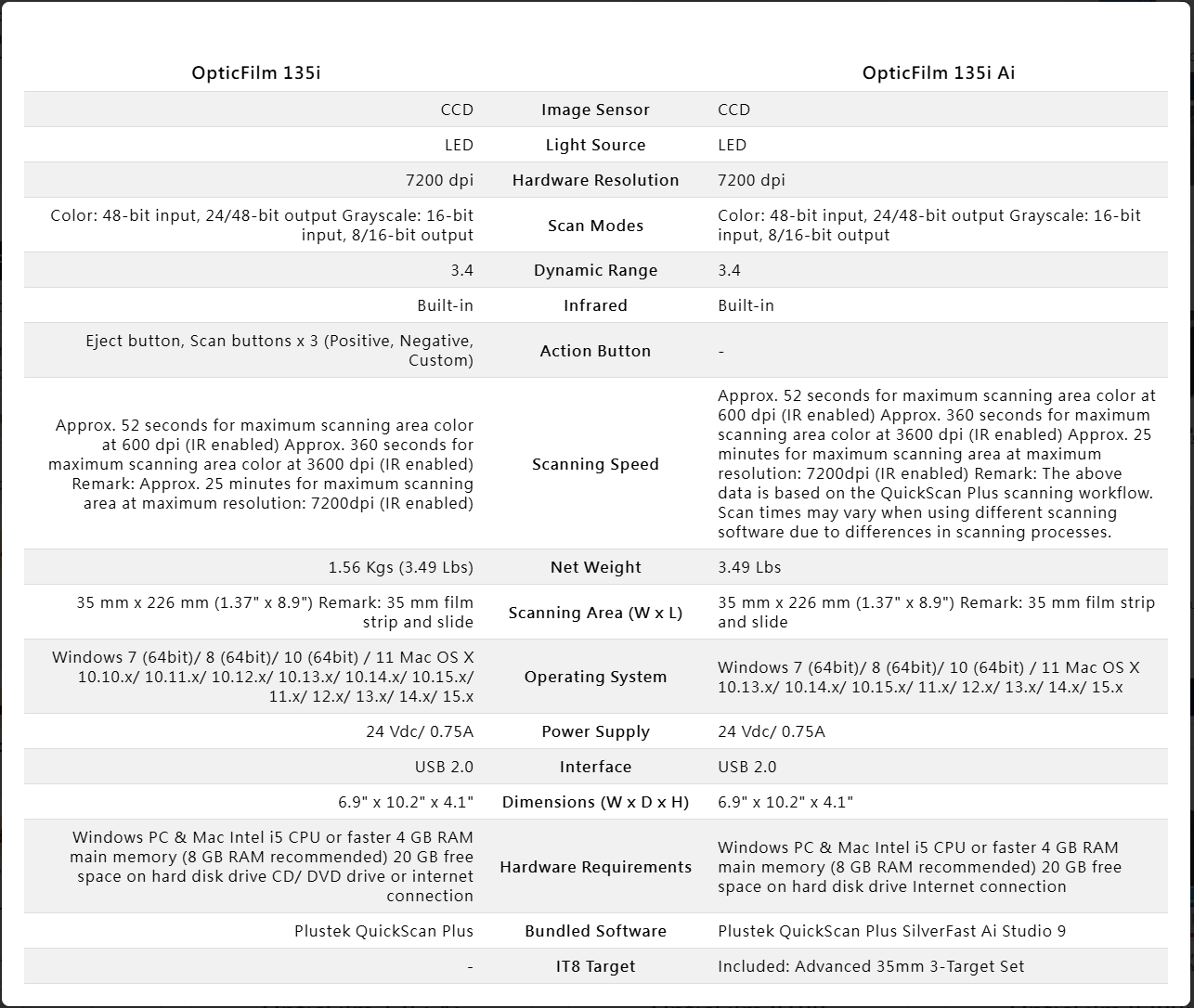 Plustek OpticFilm 135i 35mm Film Scanner – High-Resolution Film & Slide Scanner