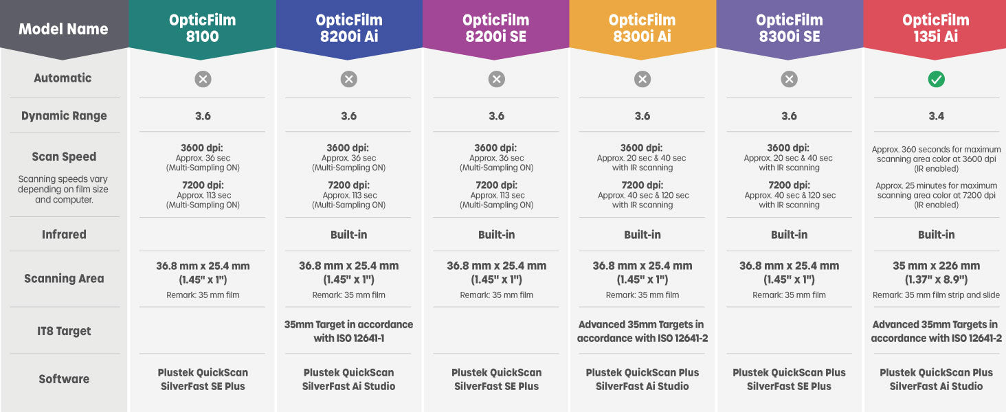 Plustek OpticFilm 135i 35mm Film Scanner – High-Resolution Film & Slide Scanner