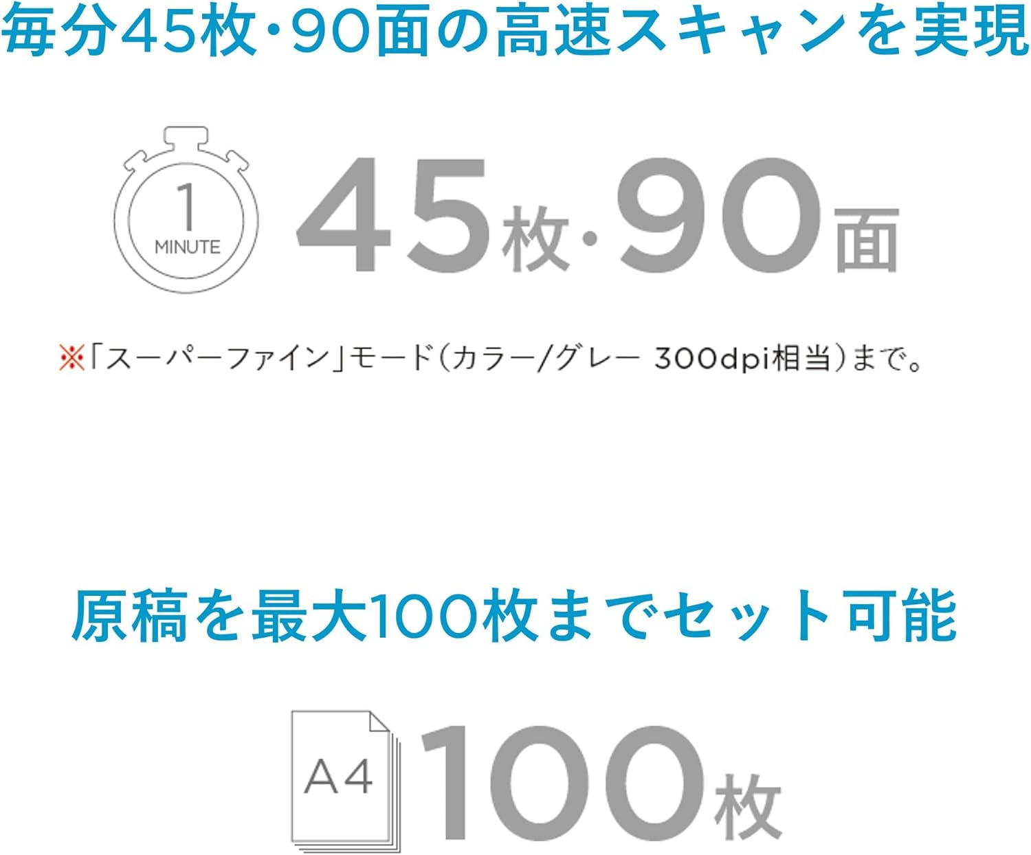 Ricoh Scansnap IX2400 A4 One Button Touch Document Scanner 45PPM (WHITE)