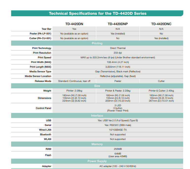 Brother TD-4520TN Thermal Transfer Printer 300DPI Ethernet (TD-4520TN)