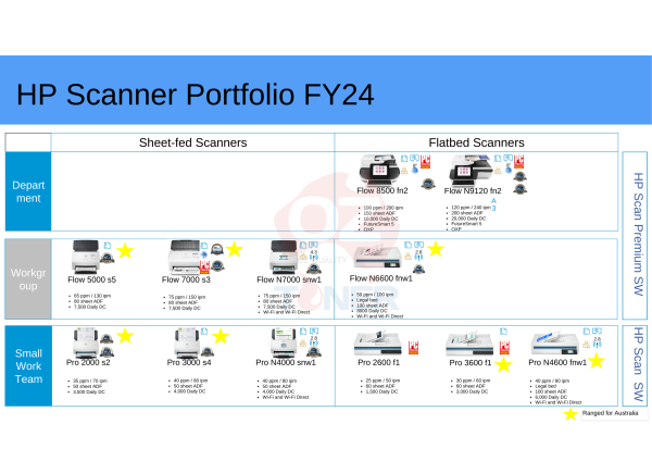 Hp Scanjet Enterprise Flow 5000 S5 Sheet-Feed Scanner 65Ppm [6Fw09A]