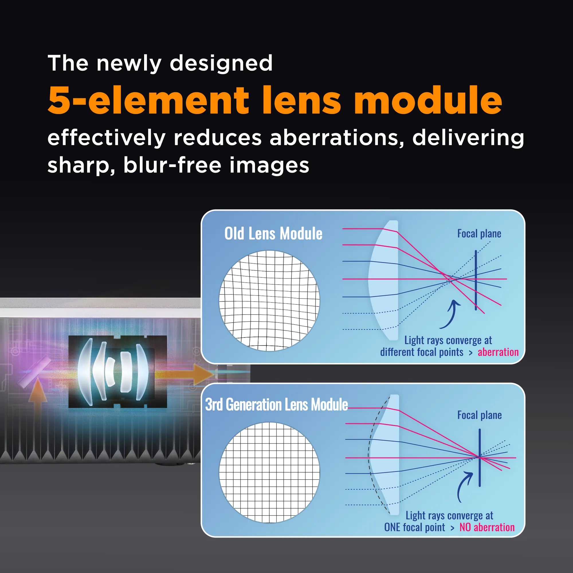 Plustek Opticfilm 135i Ai 35mm Film Scanner+Infrared Built-in+SilverFast Ai Studio 9 Bundle