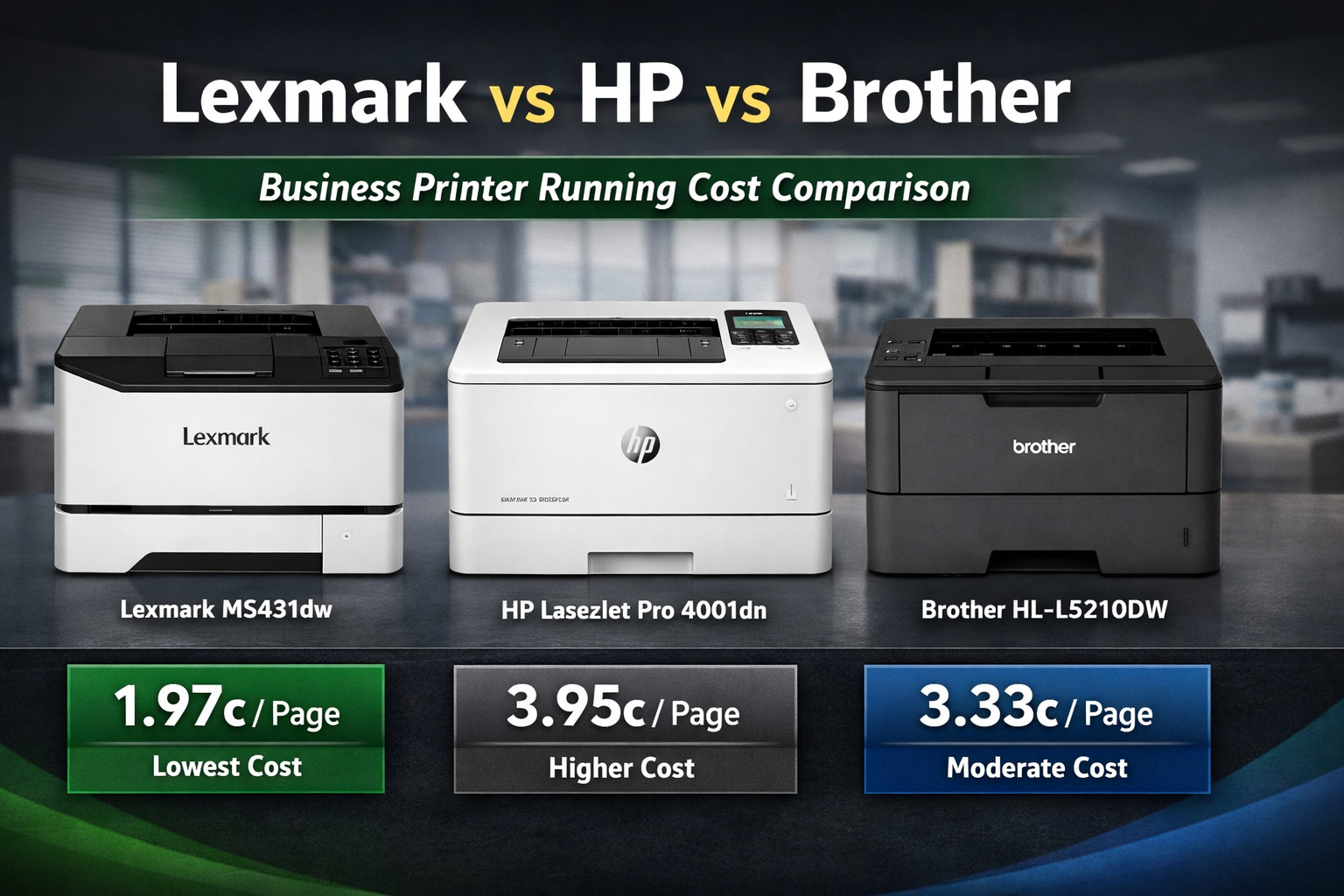 Lexmark vs HP vs Brother: Which Business Printer Has Lower Running Cos