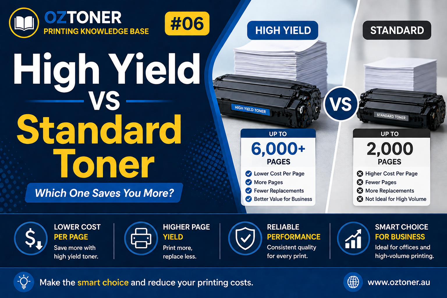 High Yield vs Standard Toner Which One Saves You More?