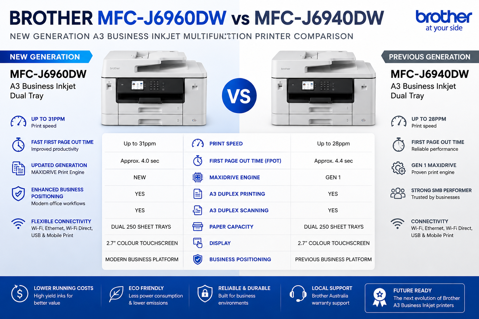 Brother MFC-J6960DW vs MFC-J6940DW – What’s Changed?