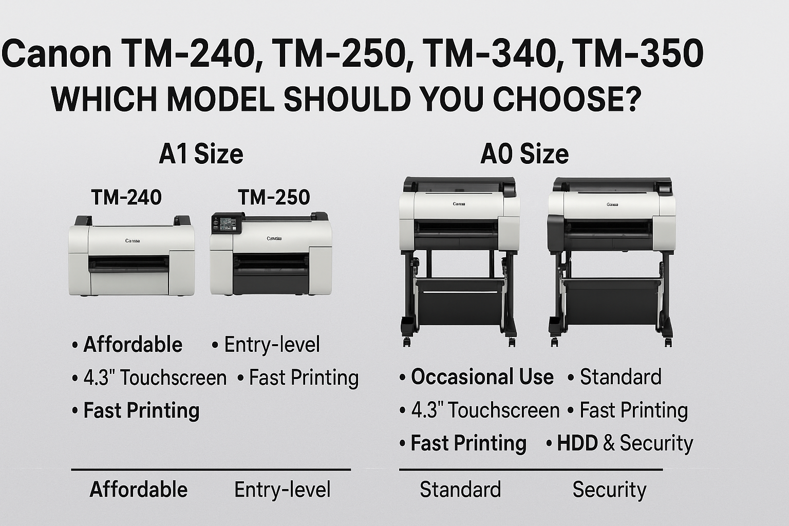 Introducing the New Canon TM Series: TM-240, TM-250, TM-340, TM-350 Explained