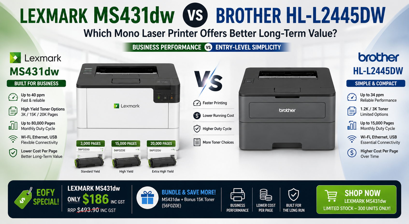 Lexmark MS431dw vs Brother HL-L2445DW: Which Mono Laser Printer Offers Better Long-Term Value?