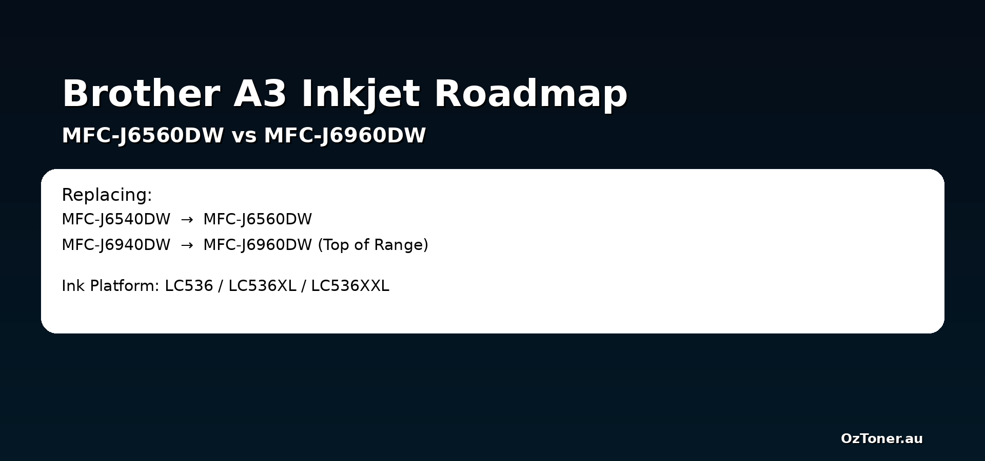 Replacing MFC-J6540DW & J6940DW – What Are the New Brother A3 Models?