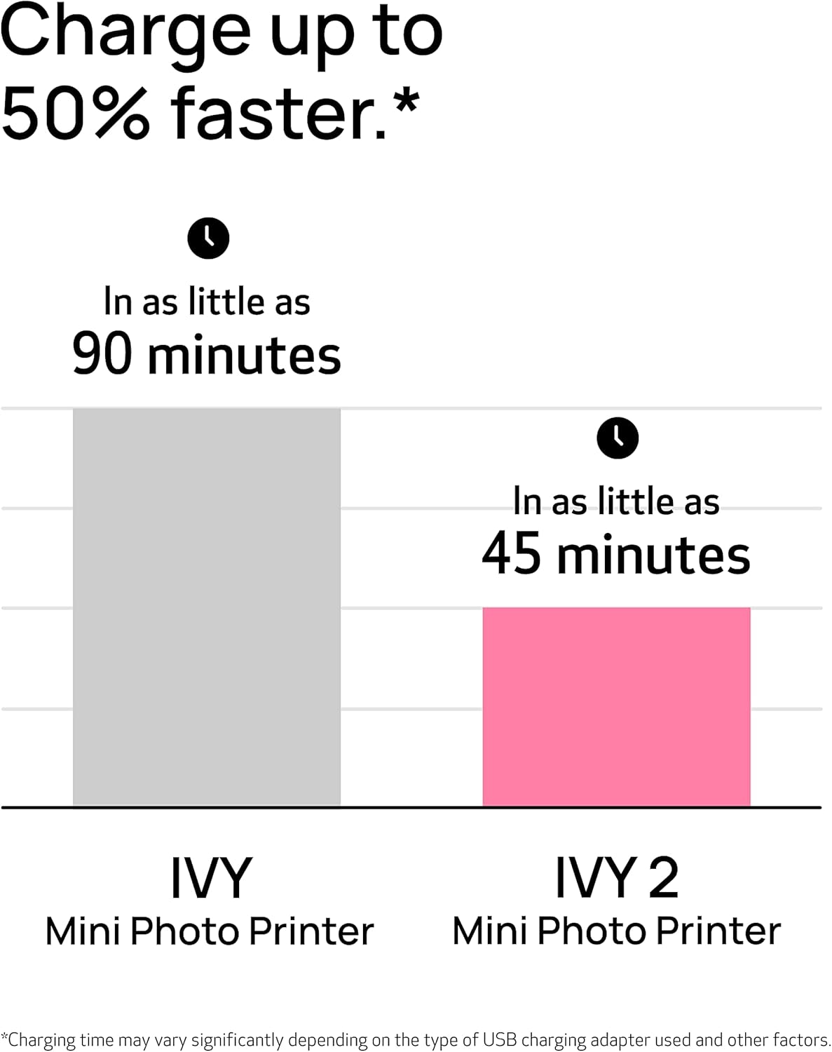 Canon Ivy 2 Mini Portable Photo Printer iOS & Android Devices [PINK] 5452C017