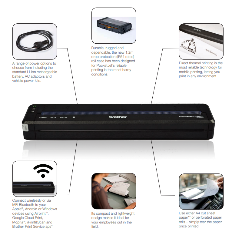 BROTHER PRINTER PJ-722 KIT DT A4 [PJ-722 BUNDLE PACK]