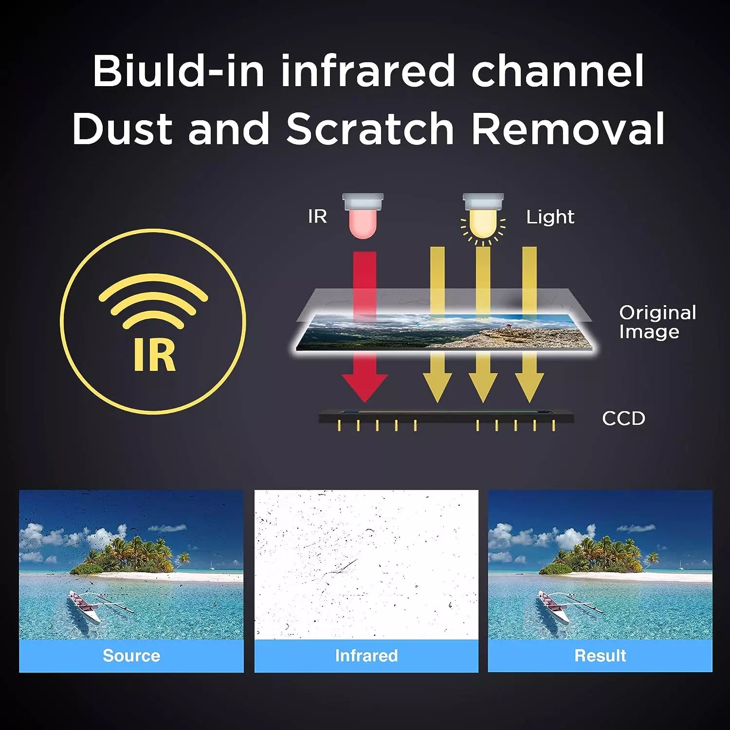Plustek Opticfilm 135i Ai 35mm Film Scanner+Infrared Built-in+SilverFast Ai Studio 9 Bundle