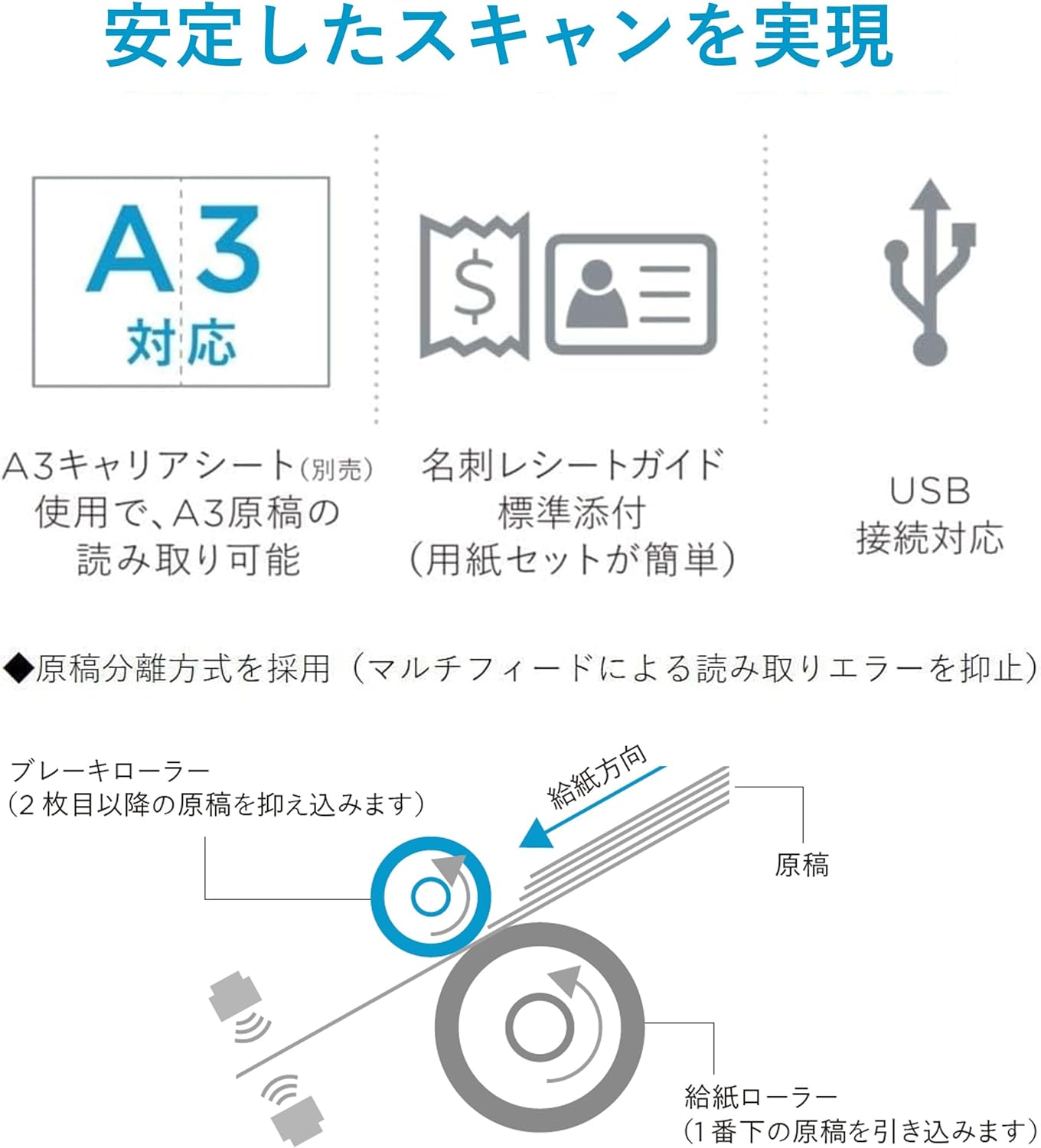 Ricoh Scansnap IX2400 A4 One Button Touch Document Scanner 45PPM (WHITE)