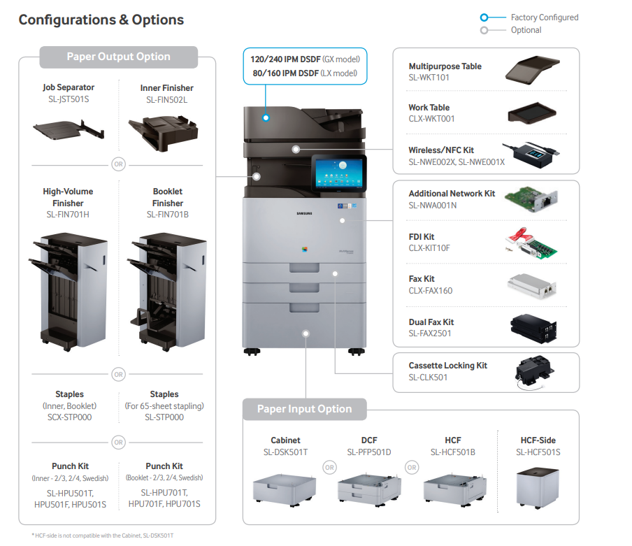 *Ex-Display* Samsung MultiXpress SL-X7600LX A3 Colour Laser Multifunction Printer 60PPM