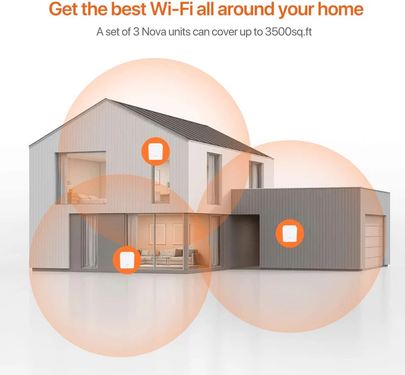 Tenda Nova MW5G Mesh WiFi System-Up to 3500 SQ FT Home Coverage, WiFi Router
