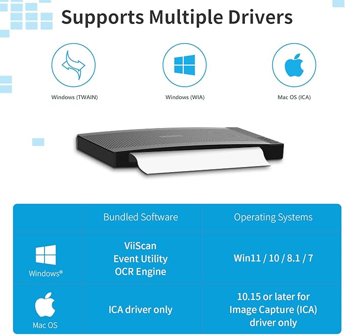 *SALE!* VIISAN VF3120 A3 High Speed Flatbed Frameless Document Scanner Windows & MAC TWAIN 1200 DPI