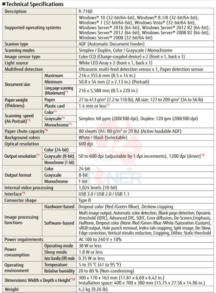 *Ex-Demo* Ricoh/Fujitsu Fi-7160 A4 Document Scanner + Duplexer 60Ppm [Grade A] Scanner