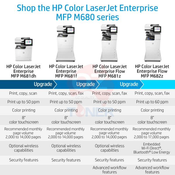 Hp Color Laserjet Enterprise Mfp M681Dh Multifunction Printer (J8A10A) Replaces M680Dn(Cz248A) Laser