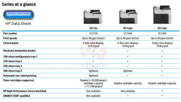 Hp Laserjet 700 M712Xh A3 Mono Laser Single Function Duplex Printer+Extra Tray [Cf238A] Printer