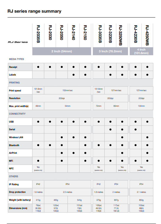 Brother RJ-4250WB Mobile Printer KIT 4-Inch 203DPI Bluetooth/WiFi (RJ-4250WB BUNDLE PACK)