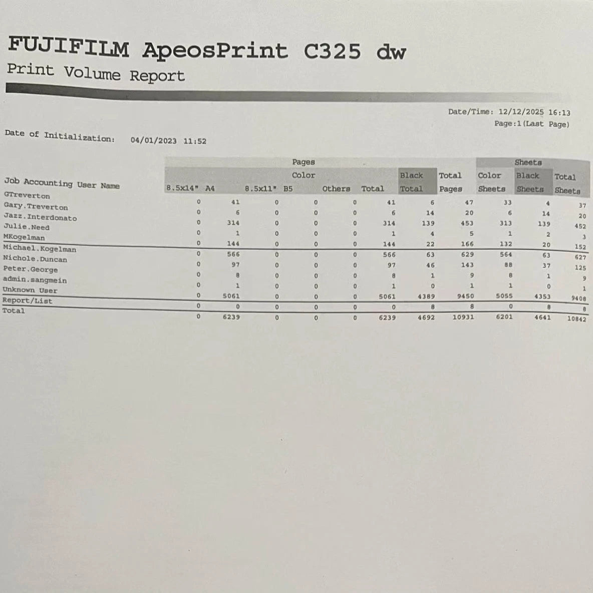 *USED* FujiFilm ApeosPrint C325DW A4 Wireless Color Laser Printer [APC325DW] 10931 pages
