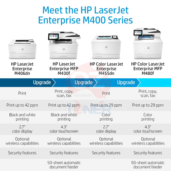 *Sale!* Hp Color Laserjet Enterprise Mfp M480F All-In-One Printer P/N: 3Qa55A Laser